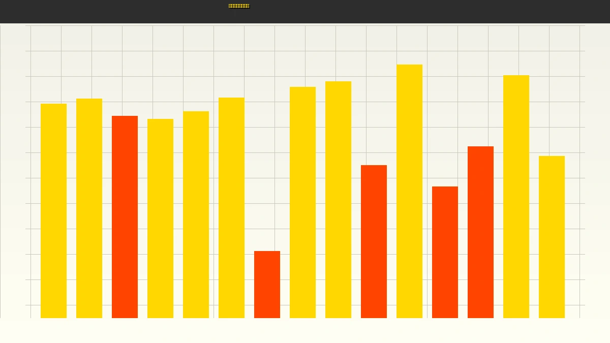 澳洲幸运5计划社区金牌彩神追号策略分析图表